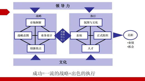 干貨速覽 醫(yī)療器械產(chǎn)品開(kāi)發(fā)中的計(jì)算機(jī)軟硬件開(kāi)發(fā)全流程