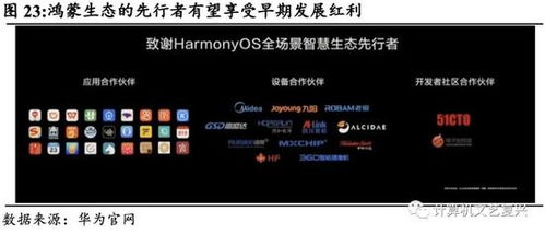 深度解析鴻蒙OS 生態(tài)、技術(shù)與未來(lái)——聚焦華為鴻蒙的三個(gè)核心問(wèn)題