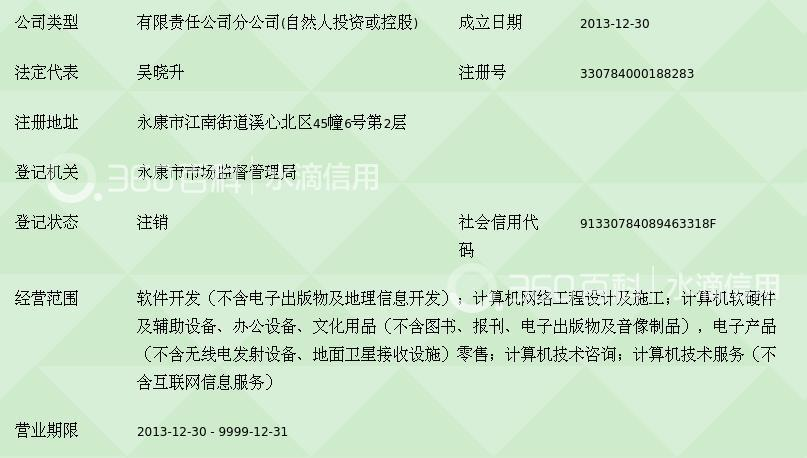 金華中天易稅信息技術(shù)永康分公司 深耕計(jì)算機(jī)軟硬件開(kāi)發(fā)，賦能區(qū)域數(shù)字化轉(zhuǎn)型